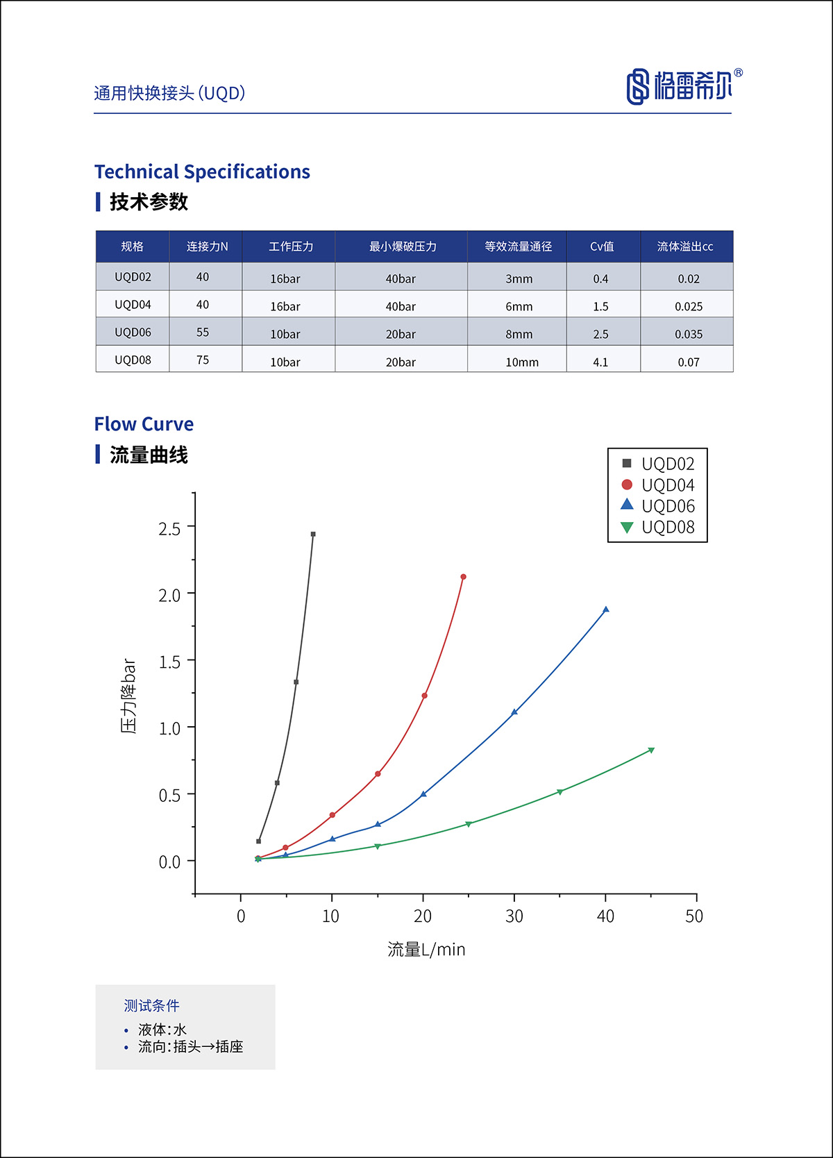 C70系列液冷接头参数表