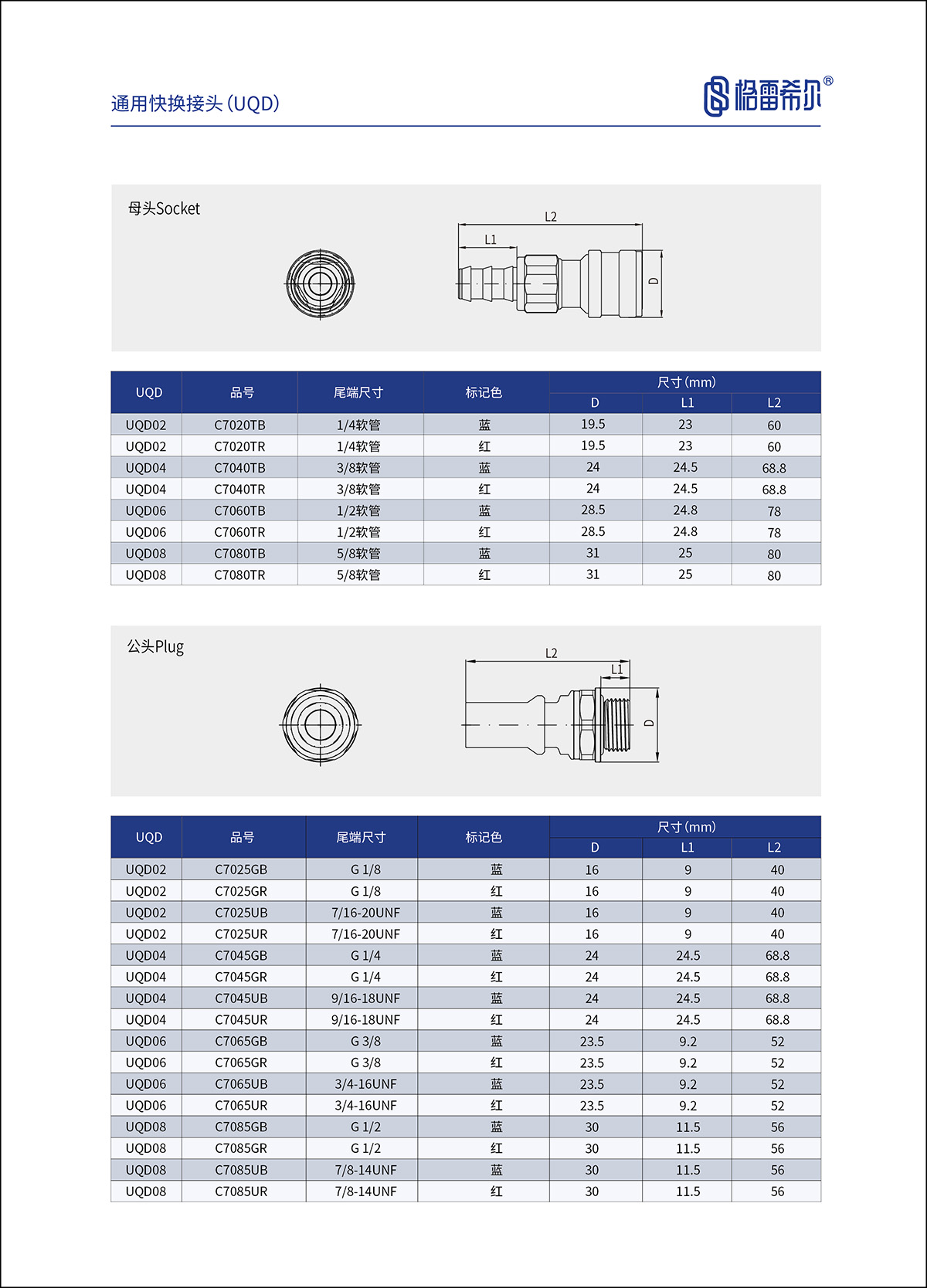C70系列液冷接头参数表