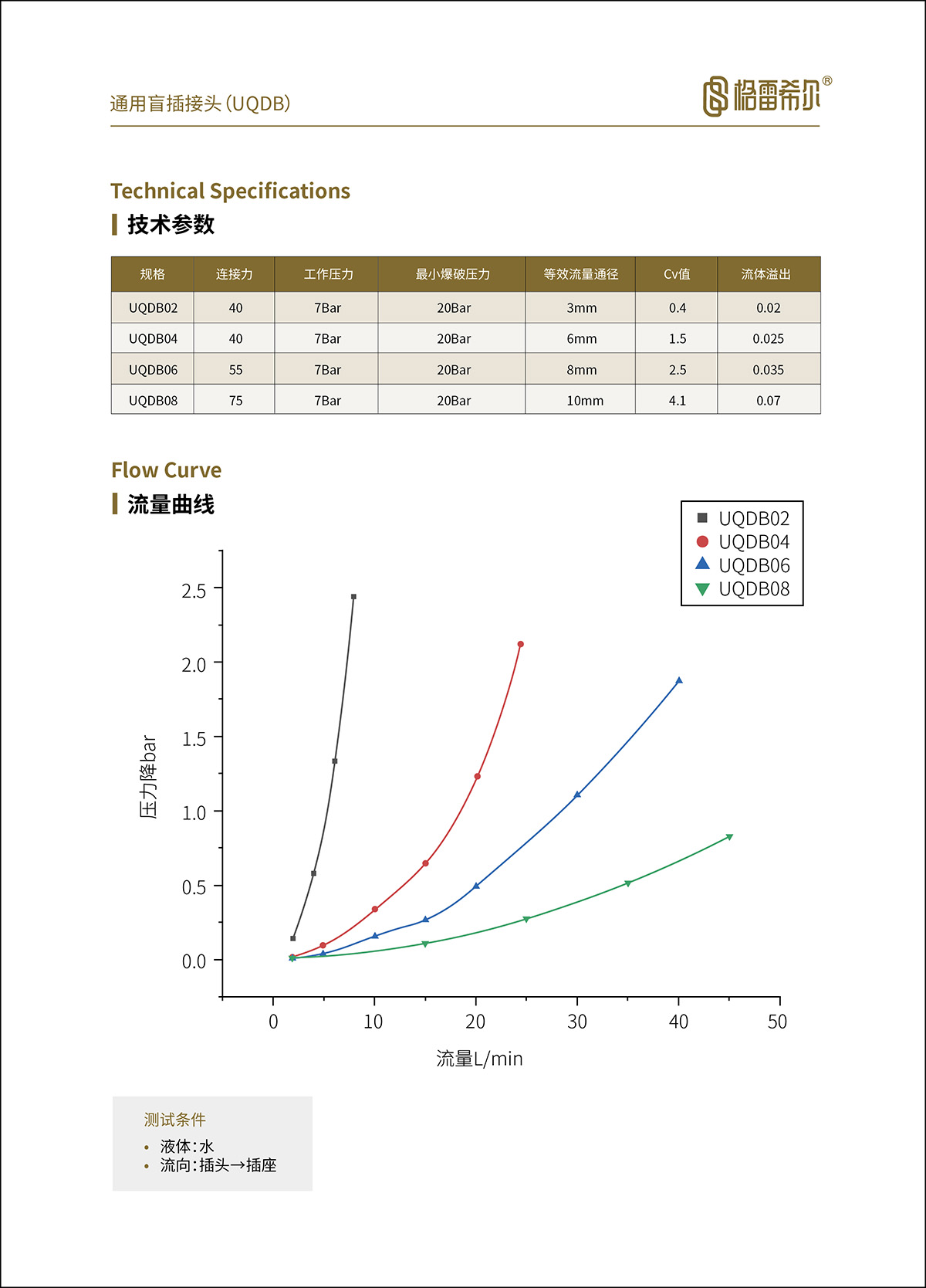 C71系列液冷接头参数表