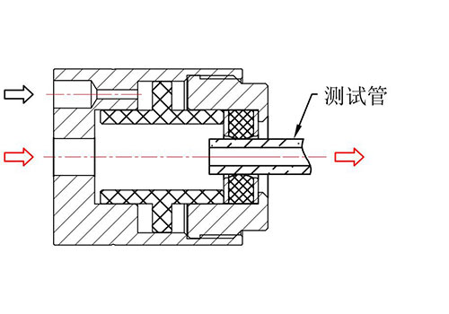 第三步 