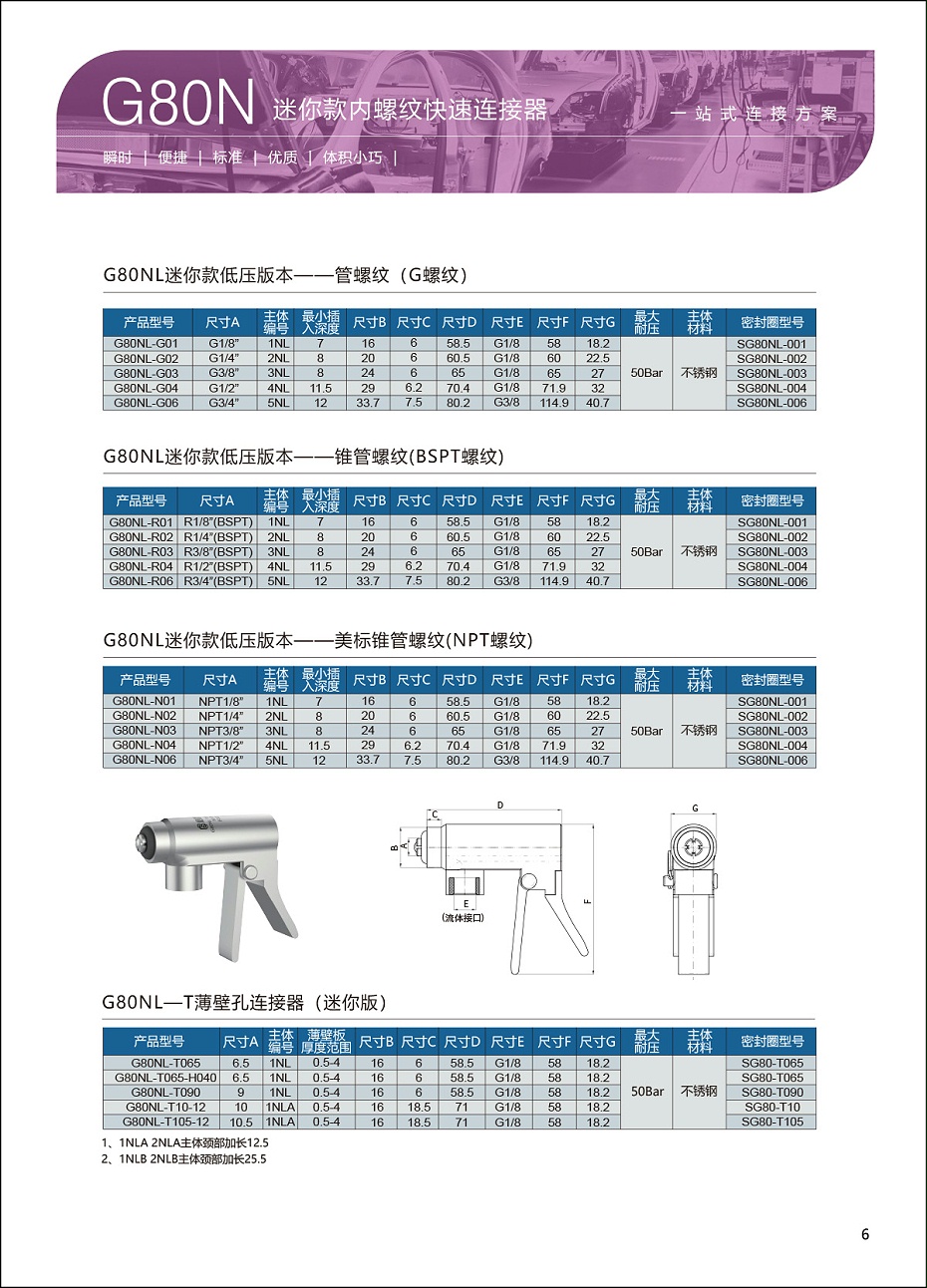 G80N迷你款内螺纹连接器选型表