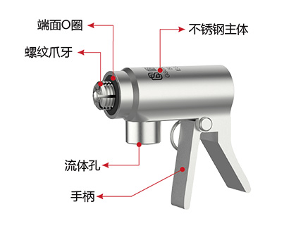 G80N快速连接器规格与参数