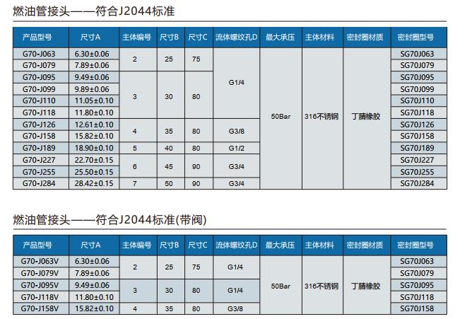 G70-J系列快速接头选型表