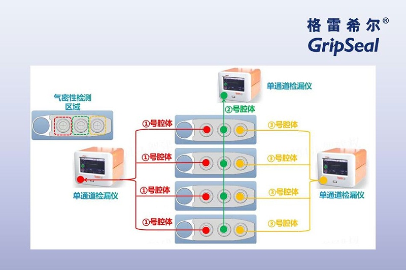 试剂盒检漏接口快速密封方案