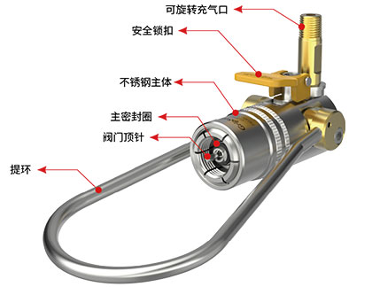 气瓶充装接头