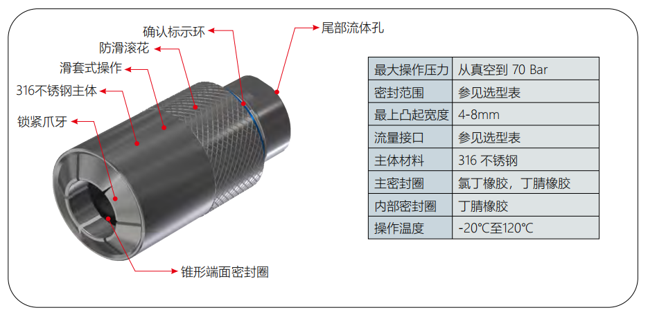 格雷希尔接头G70系列