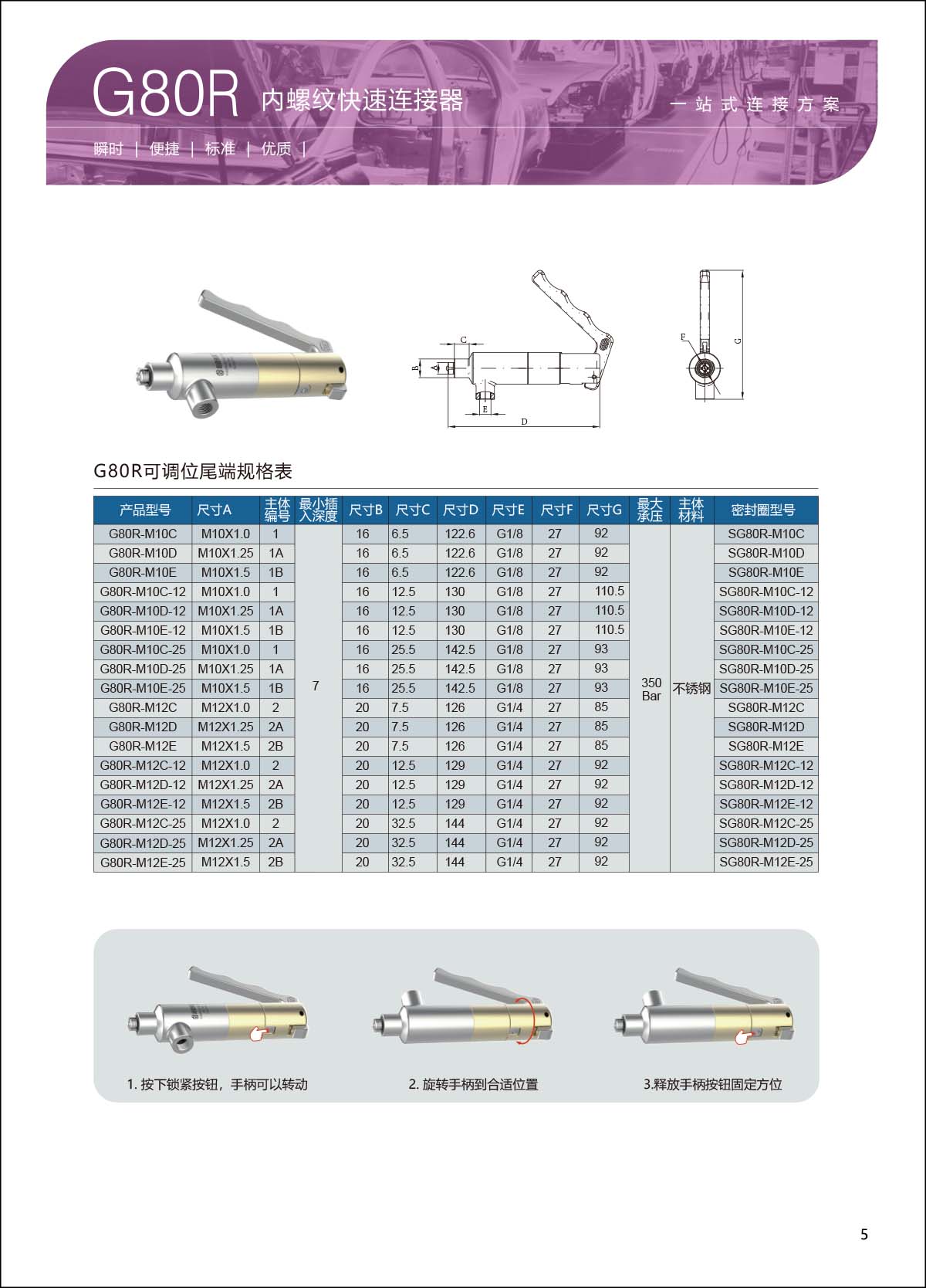 G80系列内螺纹快速连接器选型表5