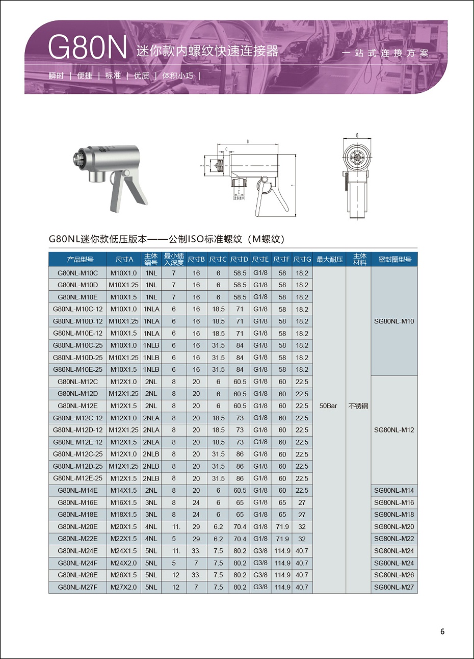 G80系列内螺纹快速连接器选型表6
