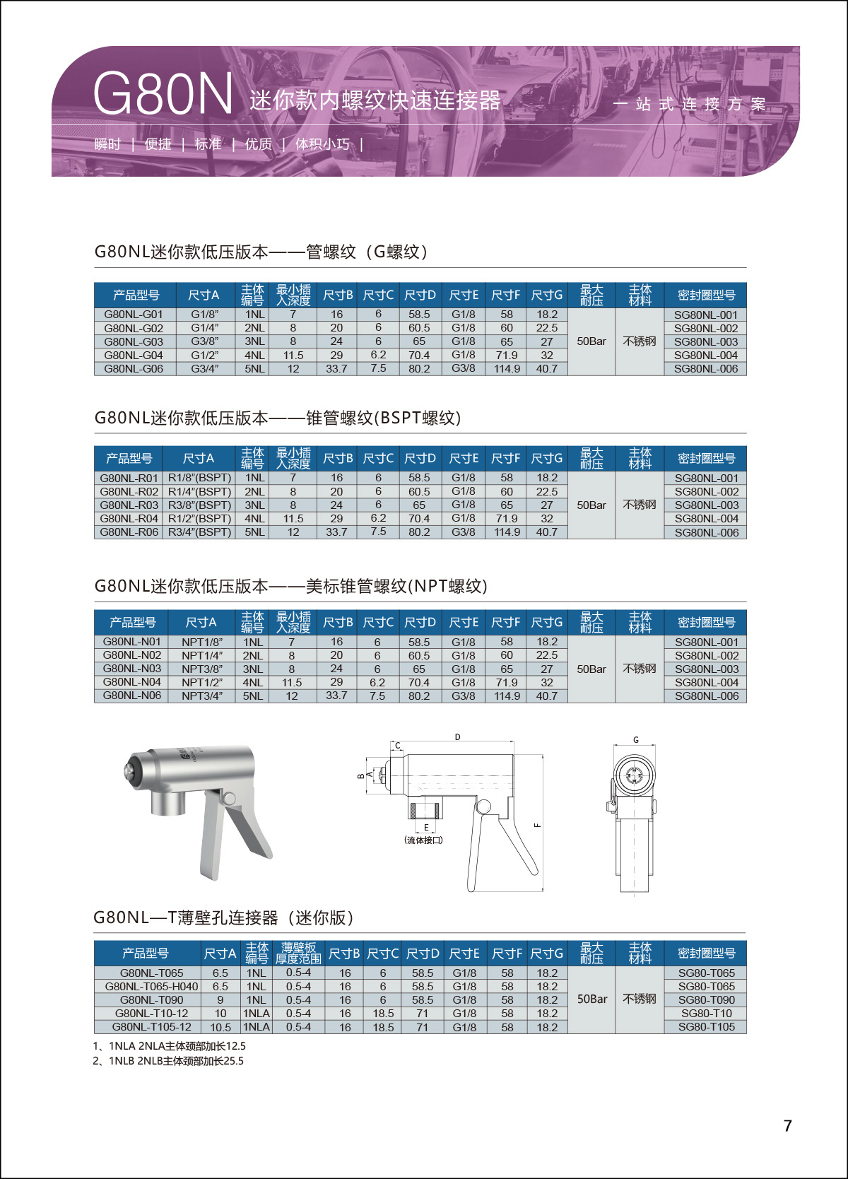 G80系列内螺纹快速连接器选型表7