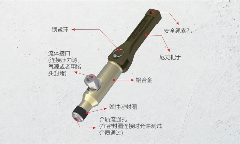 格雷希尔快速密封接头在新能源汽车电控箱气密与冷却测试中的应用