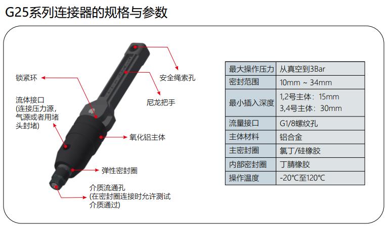 G25系列的规格与参数