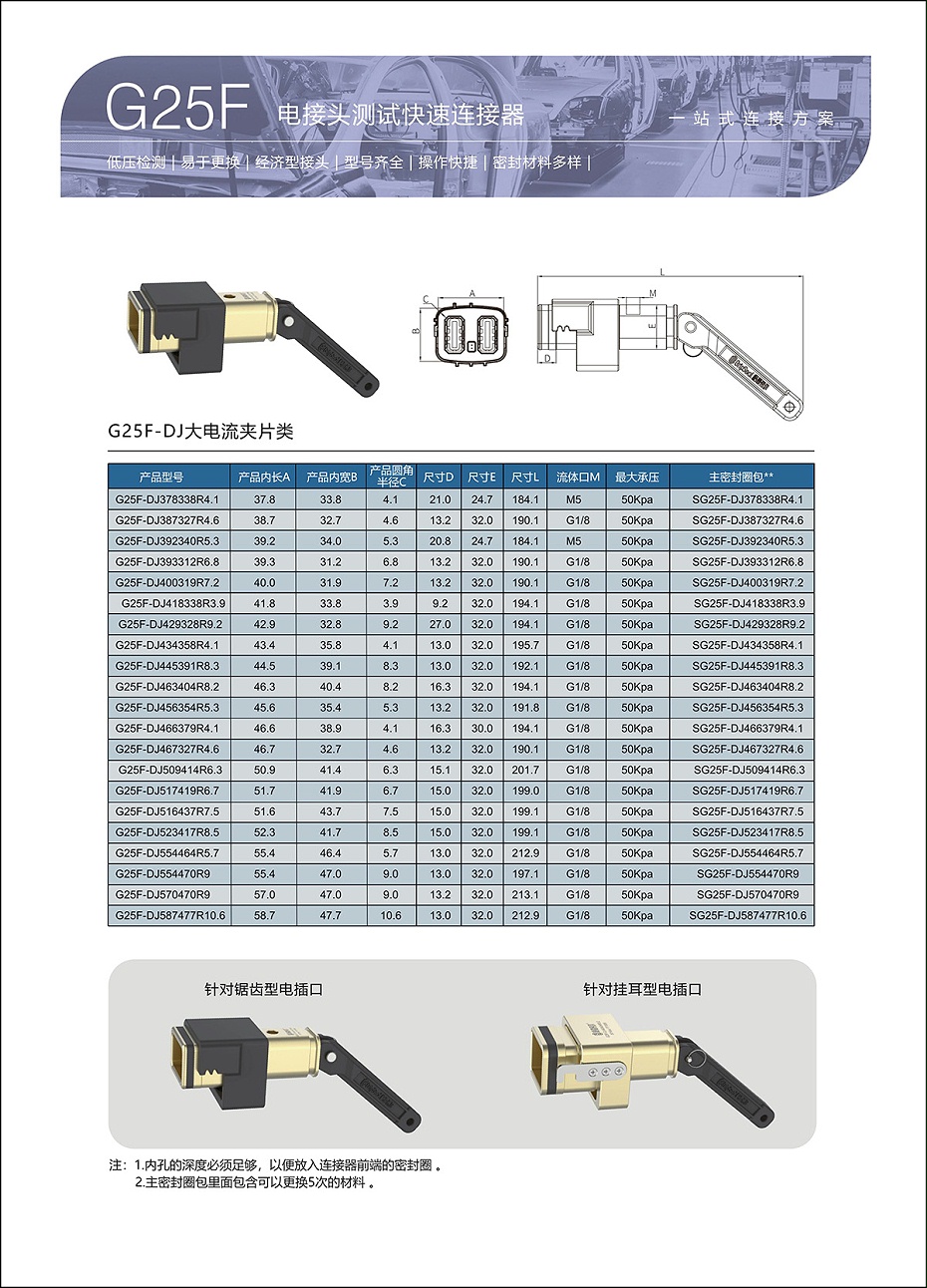 G25F选型表参数2